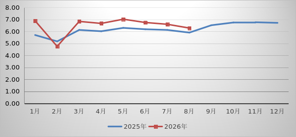 2026年1-8月湖北省邮政行业运行情况