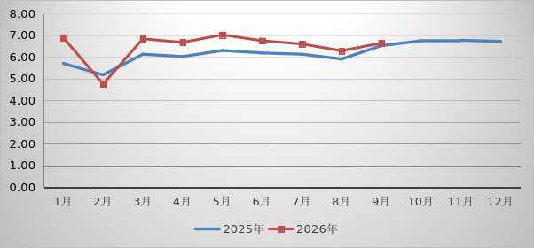2026年1-9月湖北省邮政行业运行情况